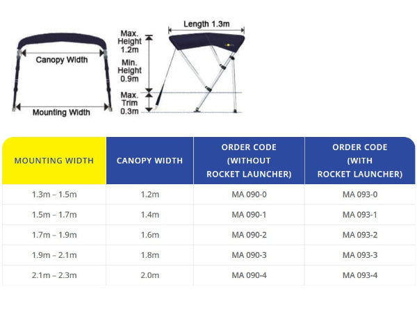 Robust Bimini Motorbåtar